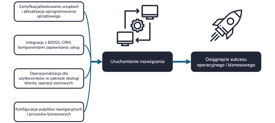 Migration Flow PL